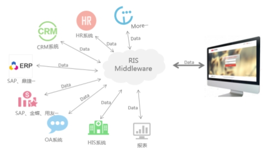 華天動力OA系統 以數據處理服務聚焦環保行業，促進管理價值提升