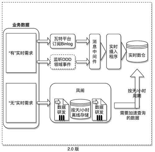 基于Java與Spring Cloud微服務構建企業級數據分析體系架構