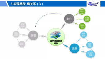 大咖談 | 鐘遠軍 大數據服務自然資源政務治理的數據處理服務