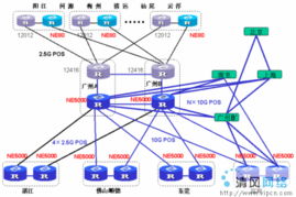 華為攜手廣東電信，以全線高端數(shù)據(jù)產(chǎn)品賦能智能化未來