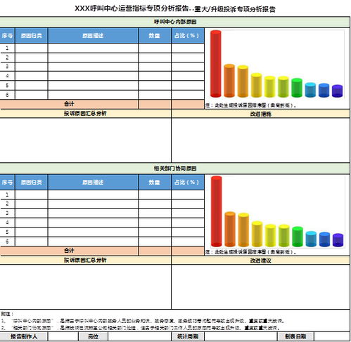 新形勢下客戶服務(wù)體系建設(shè)的新思考 以數(shù)據(jù)處理服務(wù)為核心驅(qū)動
