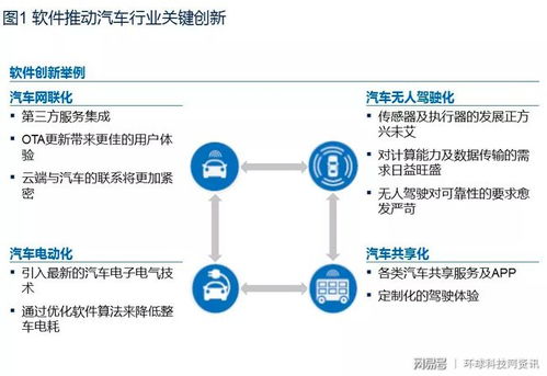 麥肯錫洞見未來 汽車產業十大趨勢下，云端數據處理成關鍵，阿里AliOS展現領先優勢